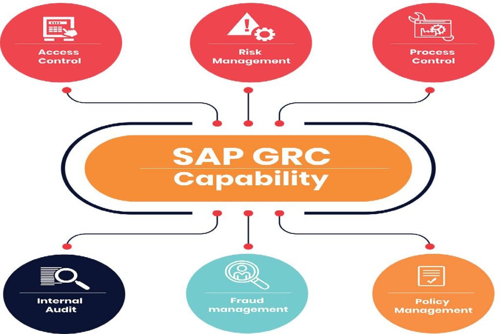 3 Major Benefits of SAP GRC